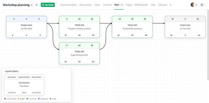 Example view: Network Diagram
